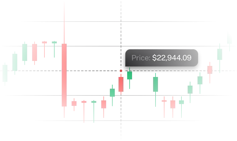 Technical Analysis